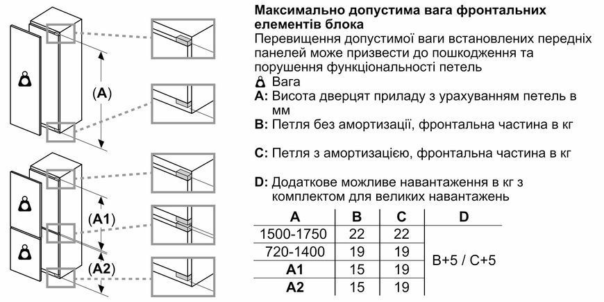 Встраиваемый холодильник Bosch KIS87AF30U фото